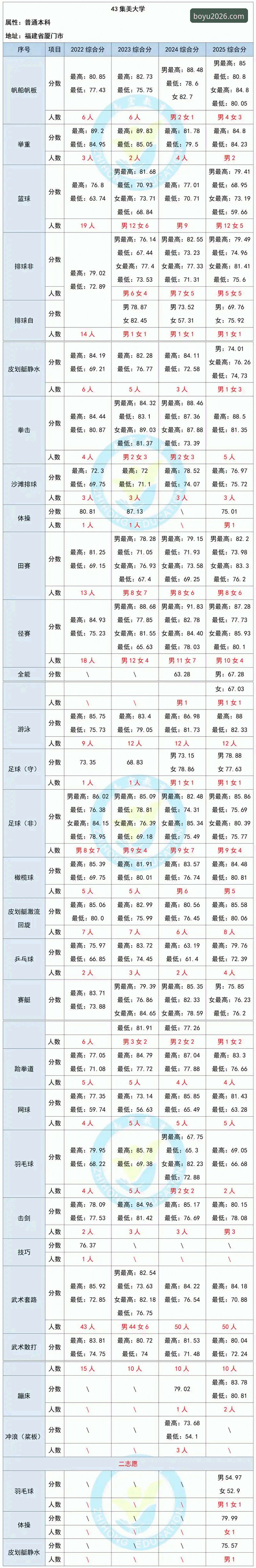 博鱼体育2026新版体验手机版 从云南玉昆3-3北京国安看博鱼综合体育2026新版安装教程